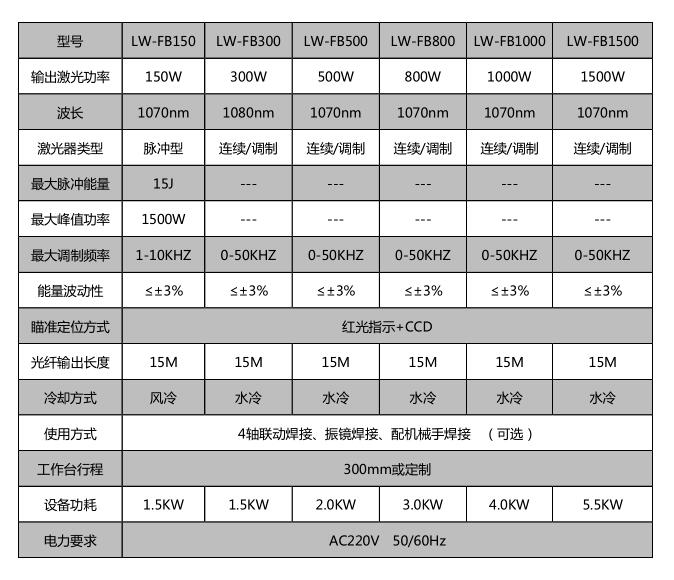 精密機(jī)械 _世紀(jì)鐳杰明（廈門）科技有限公司